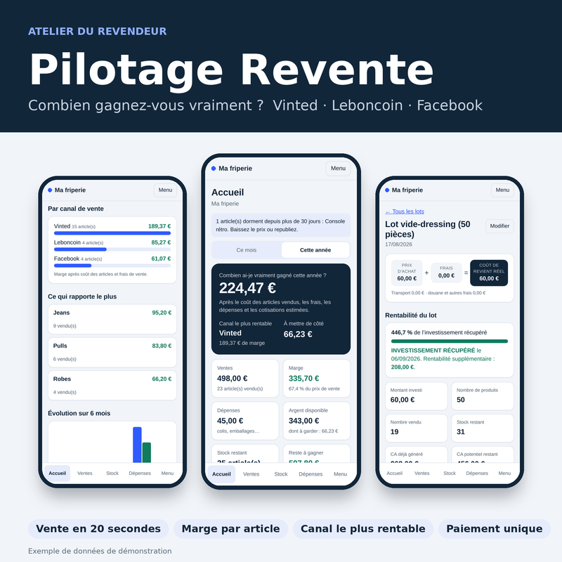 Pilotage Revente